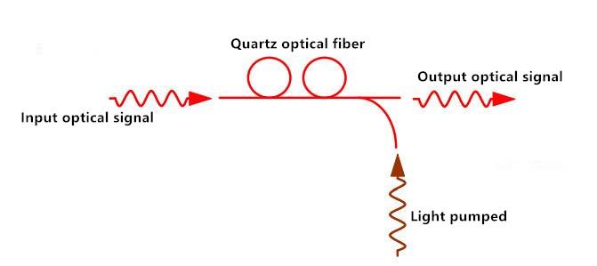 Raman-amplifier